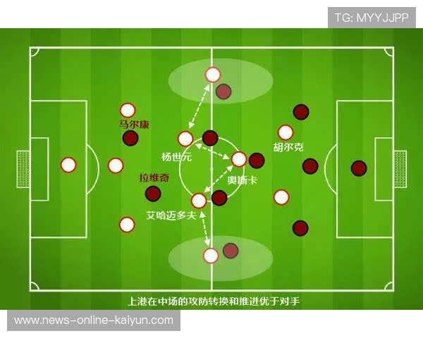 利兹通过连续施压获得大量起脚权,攻防转换快如闪电 利兹通过连续施压获得大量起脚权,攻防转换快如闪电